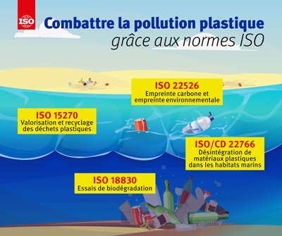Infographie: Combattre la pollution plastique grâce aux normes ISO